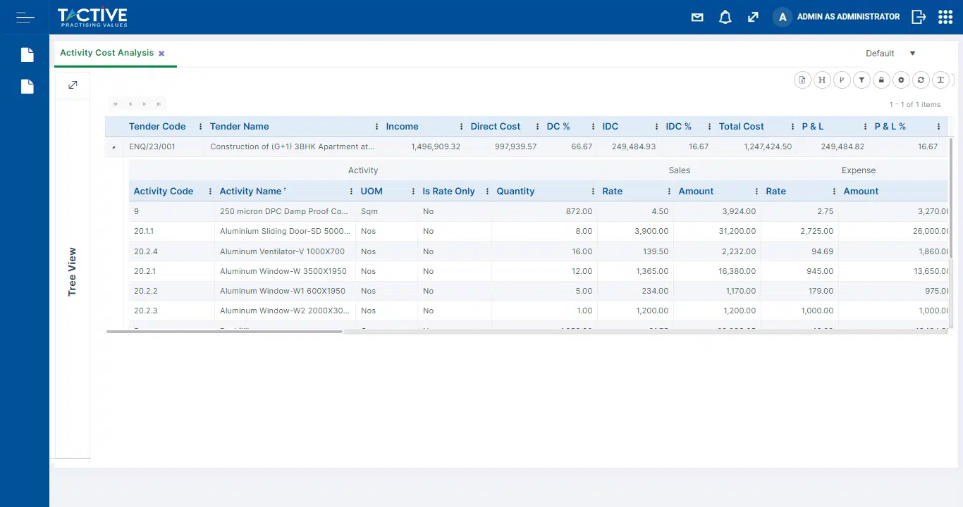 Activity Cost Analysis Report