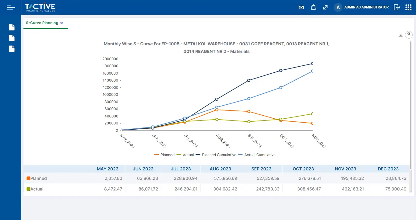 S Curve Planning Report
