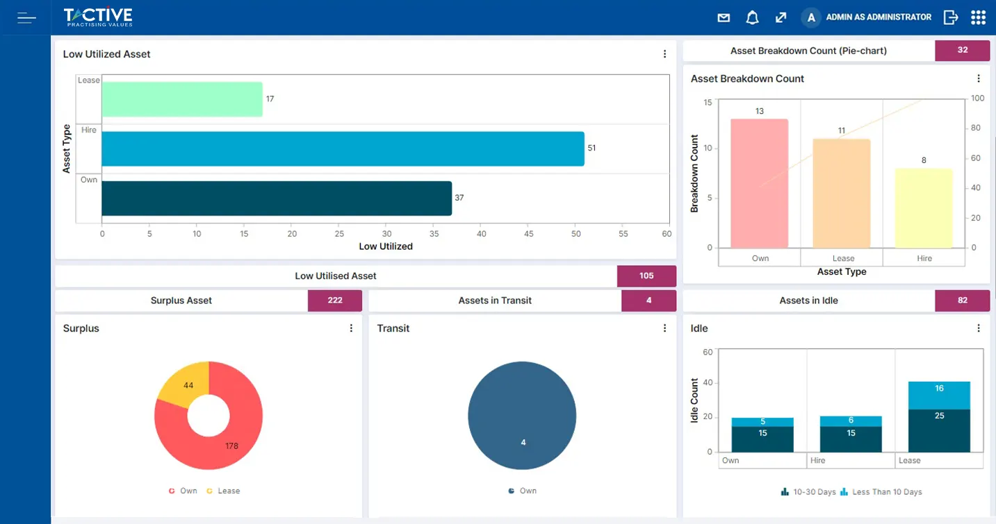 Construction Equipment Asset Dashboard