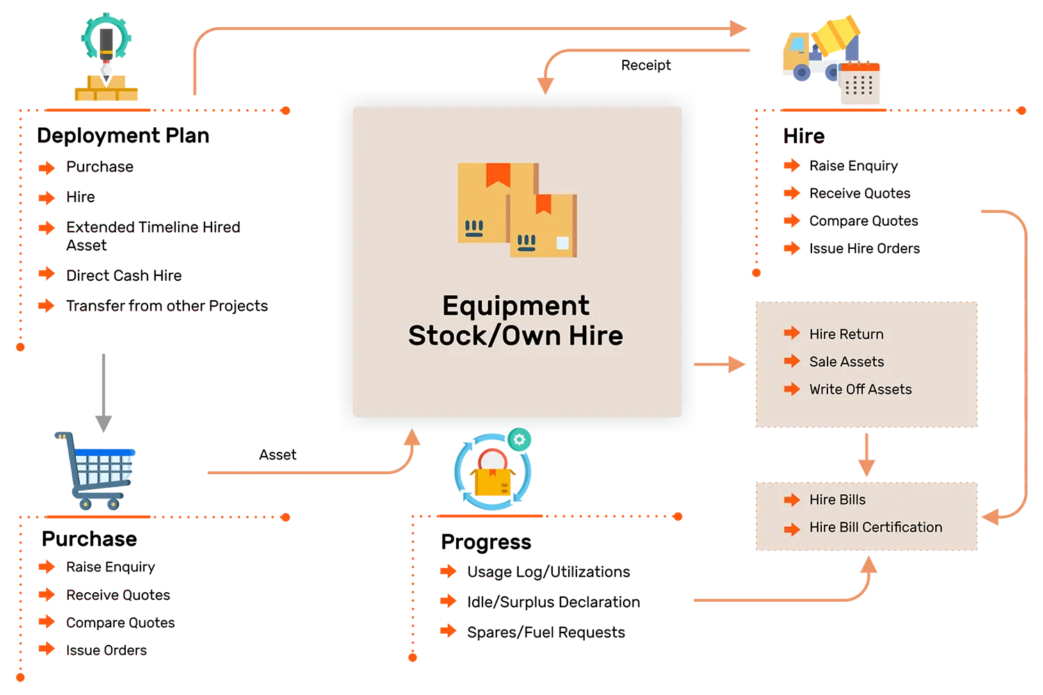 Construction Inventory Management System