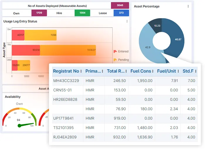 Construction Inventory Tracking